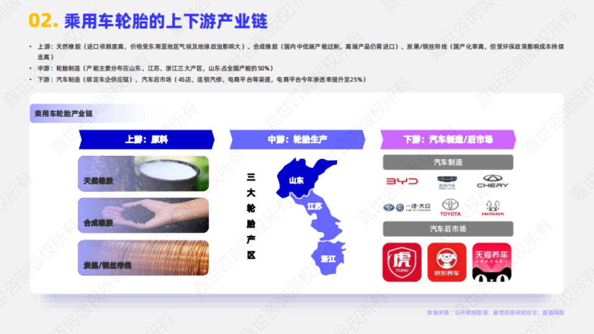 2025年乘用车轮胎行业简析报告-嘉世咨询_第3页