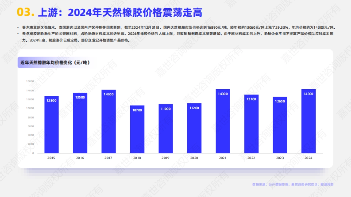 2025年乘用车轮胎行业简析报告-嘉世咨询_第4页