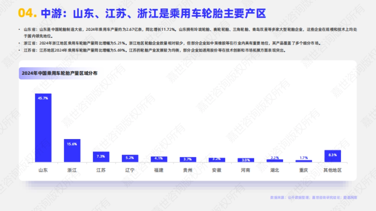2025年乘用车轮胎行业简析报告-嘉世咨询_第5页