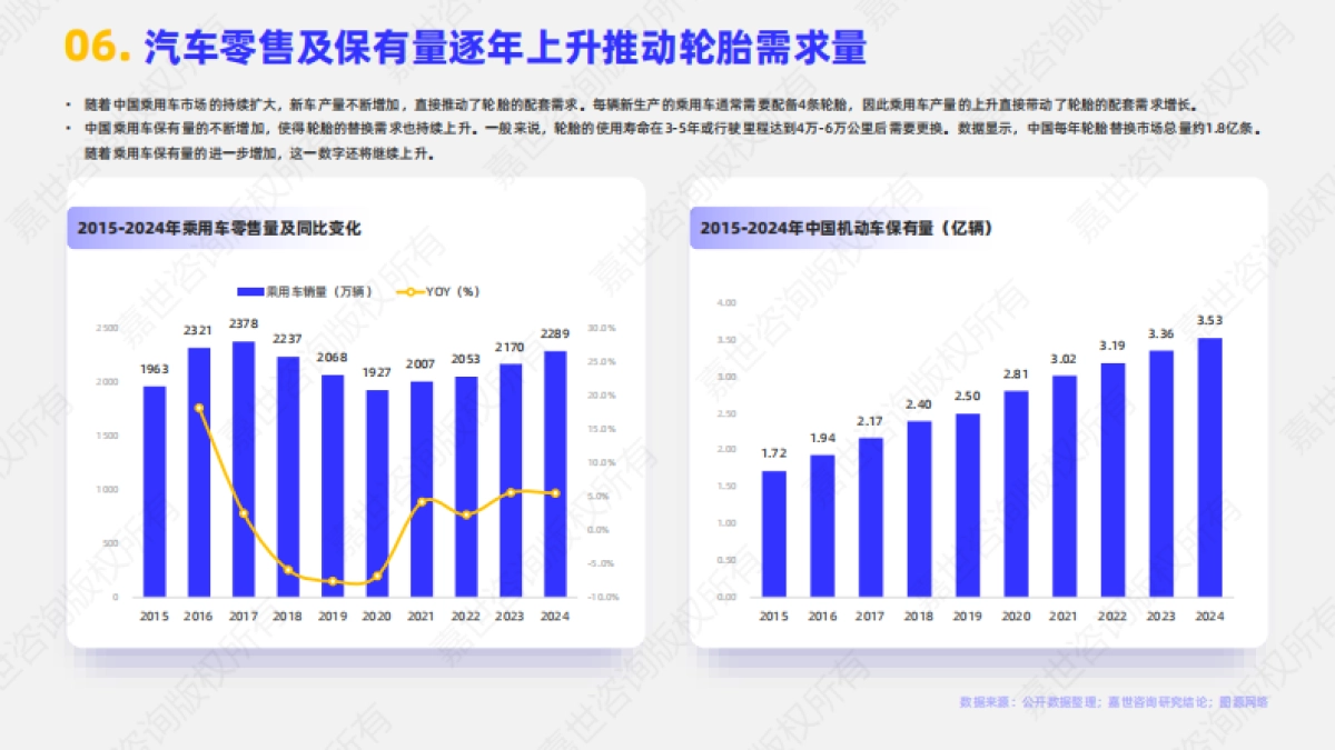 2025年乘用车轮胎行业简析报告-嘉世咨询_第7页
