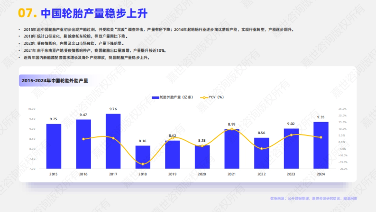 2025年乘用车轮胎行业简析报告-嘉世咨询_第8页