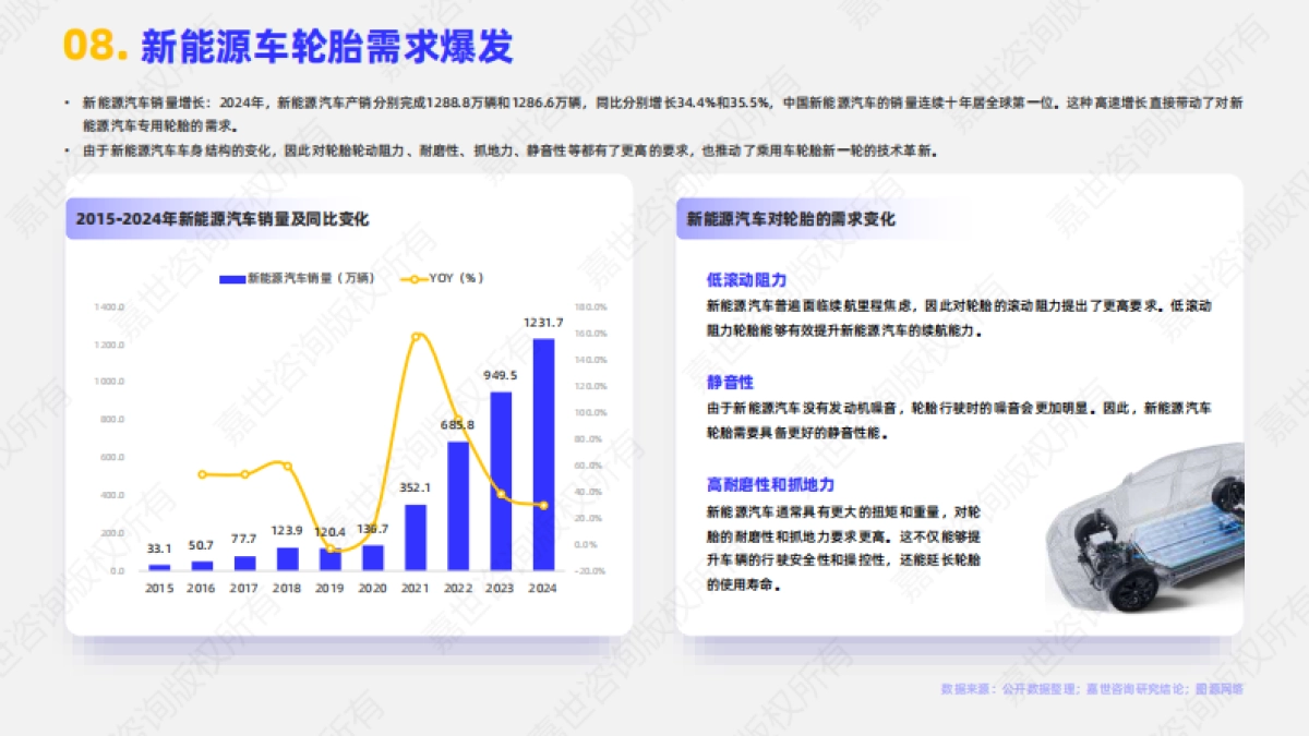 2025年乘用车轮胎行业简析报告-嘉世咨询_第9页