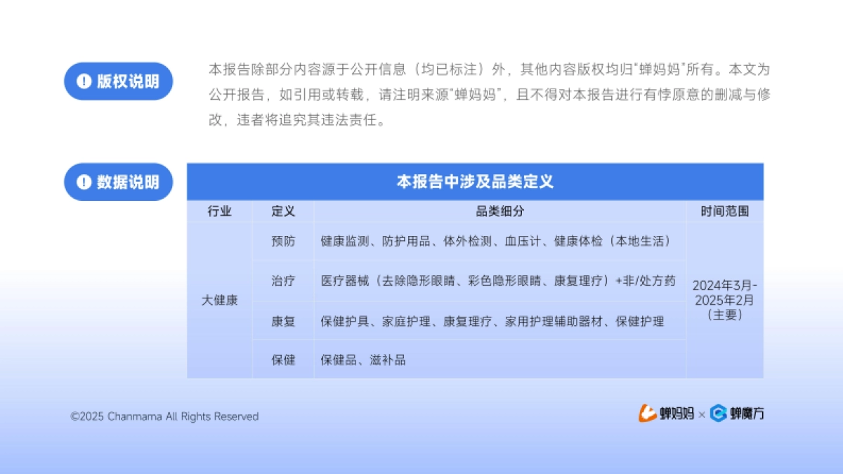 2025年抖音电商大健康行业分析报告-蝉妈妈智库_第3页