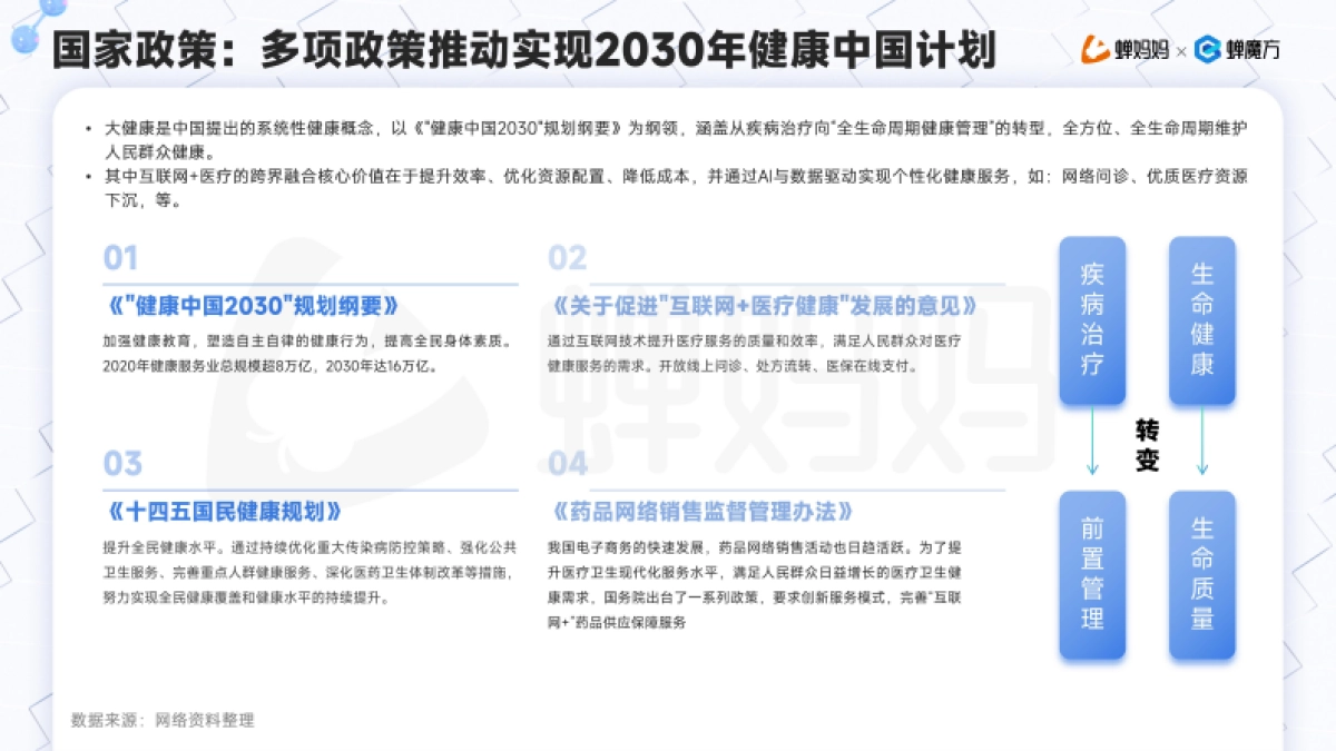 2025年抖音电商大健康行业分析报告-蝉妈妈智库_第6页