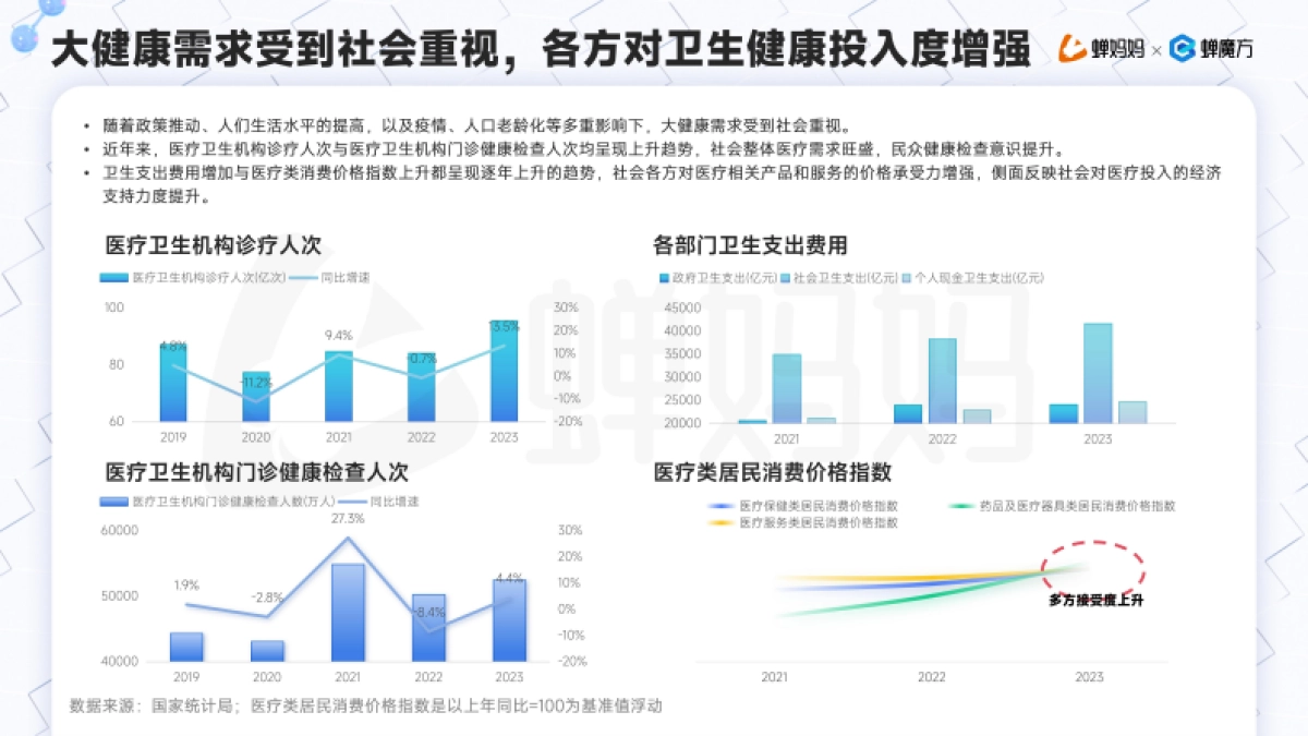 2025年抖音电商大健康行业分析报告-蝉妈妈智库_第7页