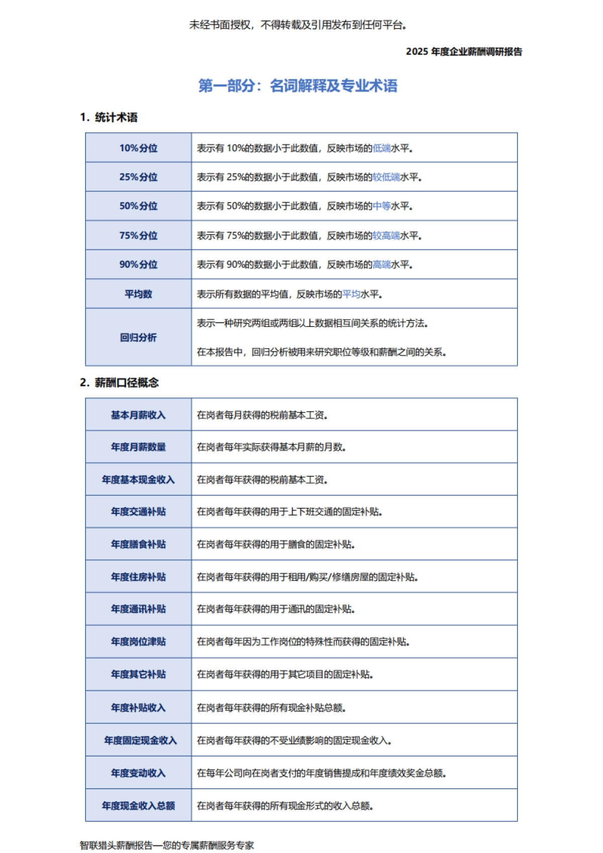 2025年度企业薪酬调研报告-智联猎头_第10页