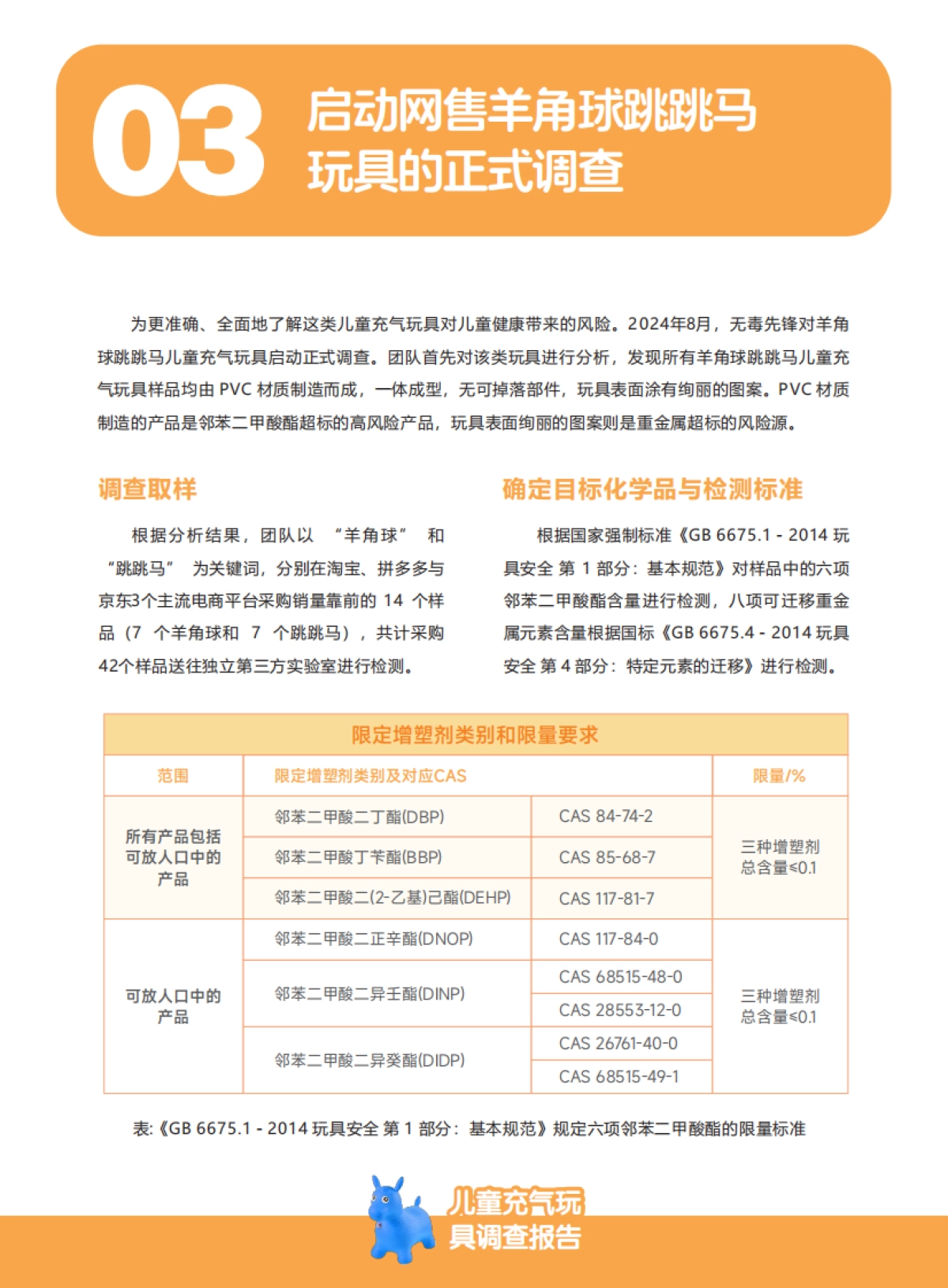 2025年儿童充气玩具调查报告(跳跳马&羊角球)-无毒先锋_第4页