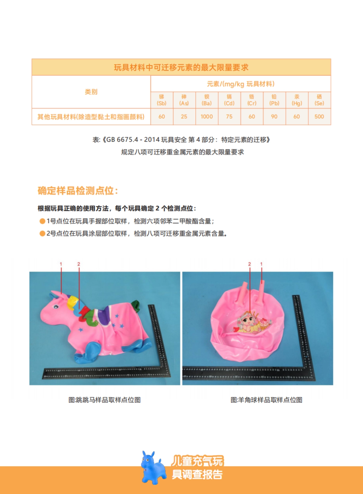 2025年儿童充气玩具调查报告(跳跳马&羊角球)-无毒先锋_第5页