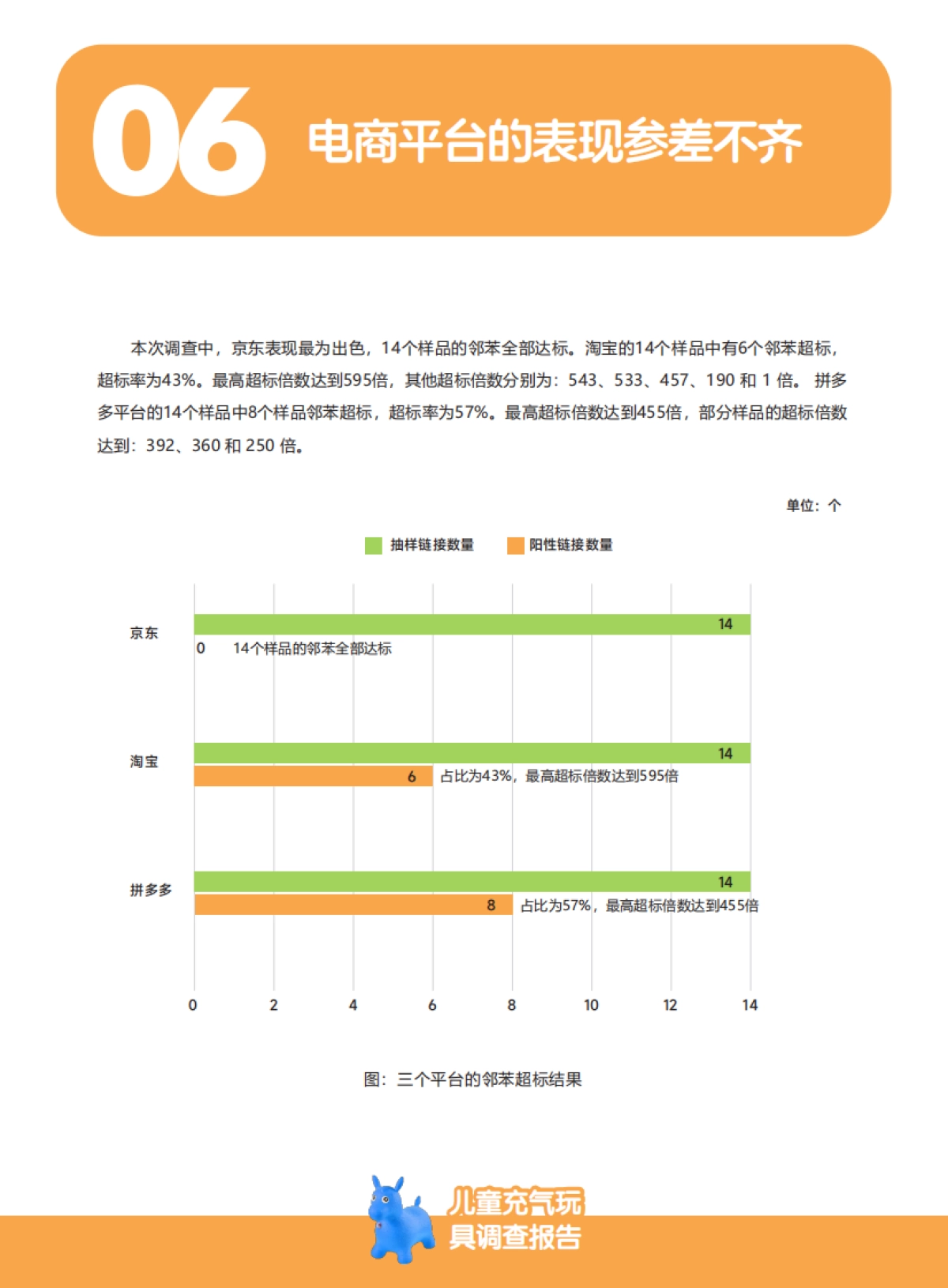 2025年儿童充气玩具调查报告(跳跳马&羊角球)-无毒先锋_第9页