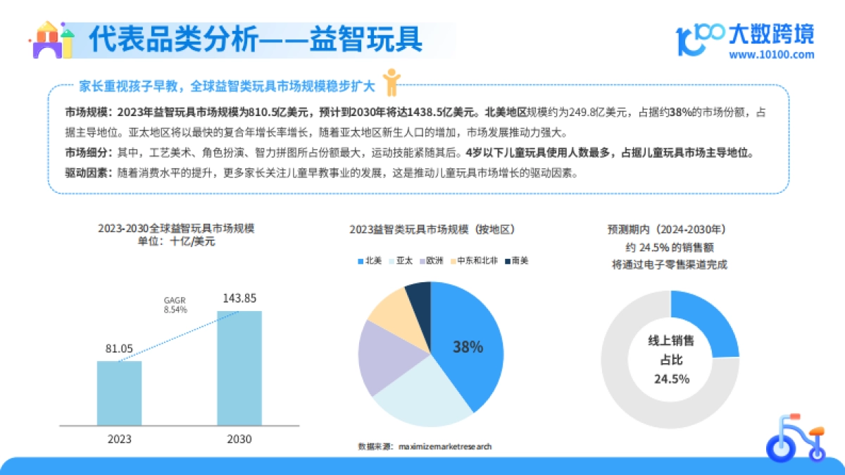 2025年全球儿童玩具洞察报告-大数跨境_第10页