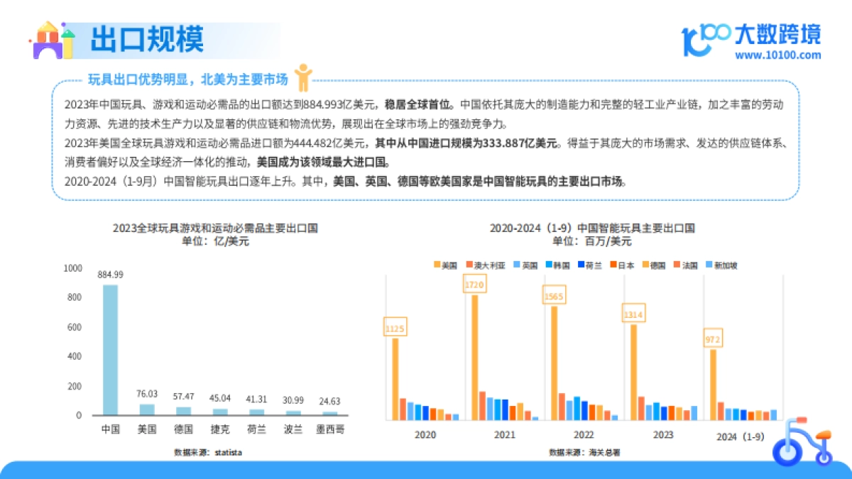 2025年全球儿童玩具洞察报告-大数跨境_第7页