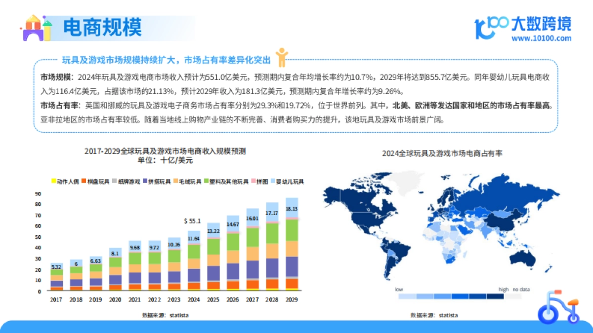 2025年全球儿童玩具洞察报告-大数跨境_第8页
