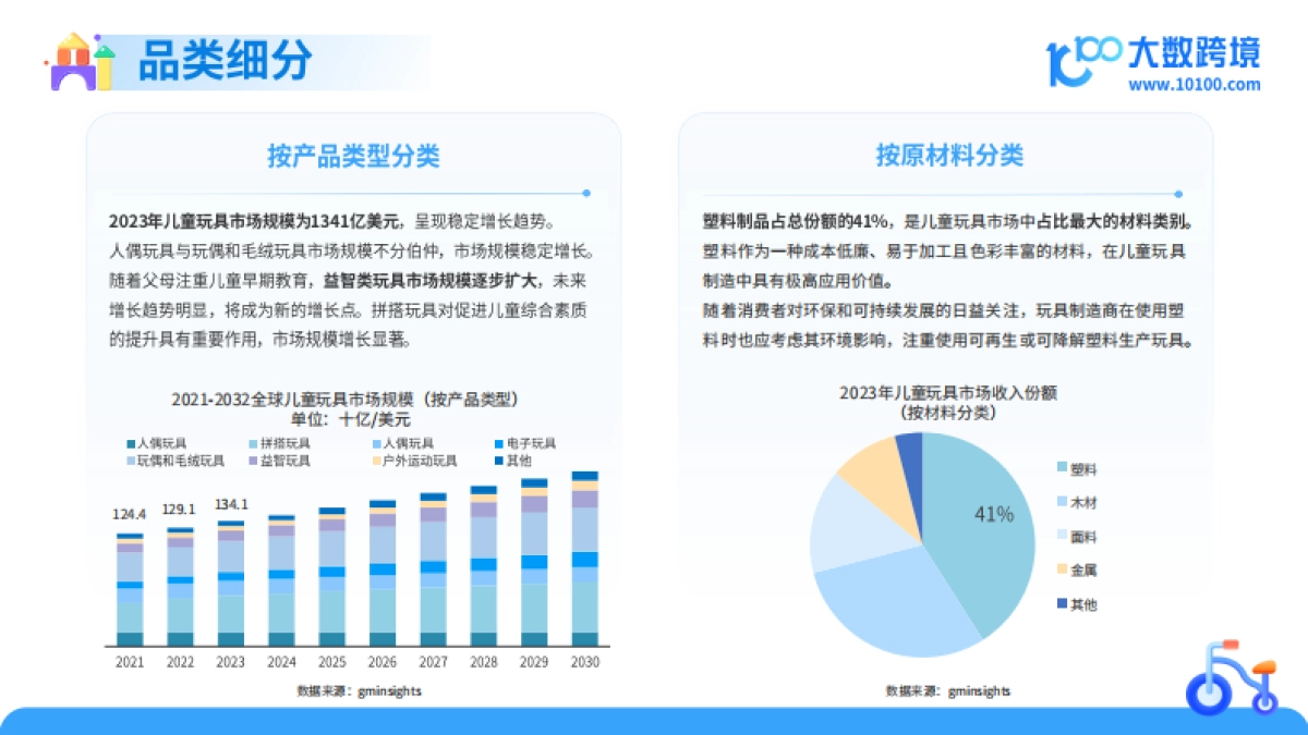 2025年全球儿童玩具洞察报告-大数跨境_第9页