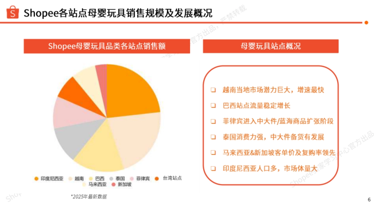 2025年上半年母婴玩具品类指南报告-Shopee_第6页