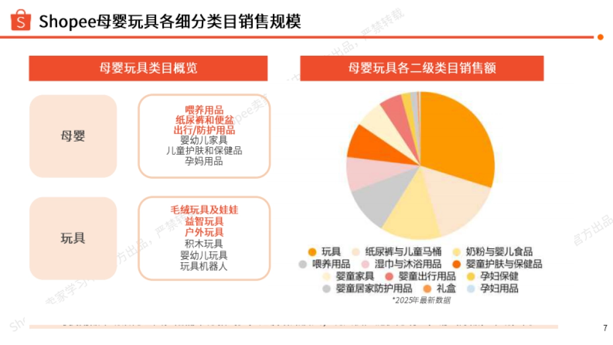 2025年上半年母婴玩具品类指南报告-Shopee_第7页