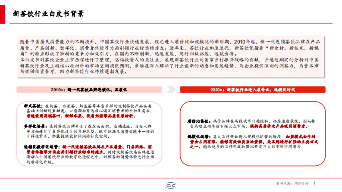 2025年新茶饮行业白皮书-CIC灼识咨询_第2页