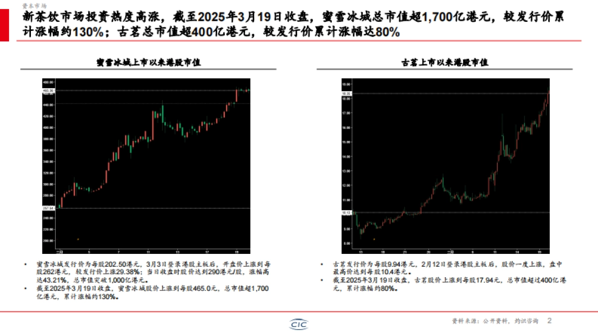 2025年新茶饮行业白皮书-CIC灼识咨询_第3页