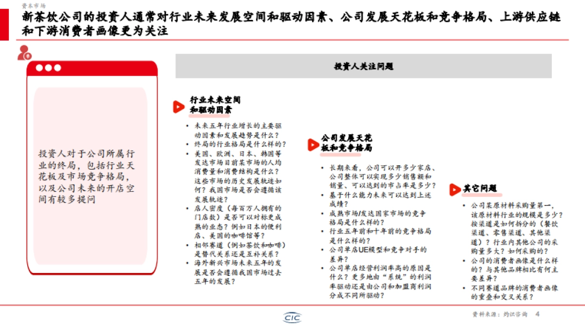 2025年新茶饮行业白皮书-CIC灼识咨询_第5页