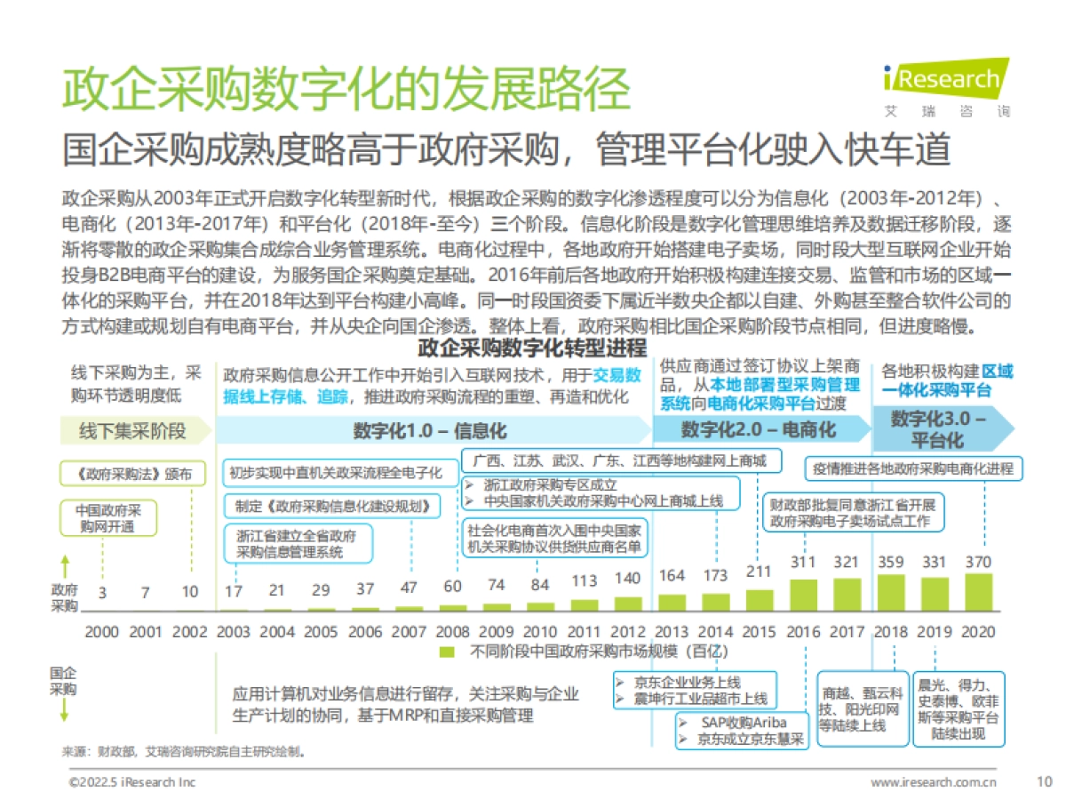 艾瑞咨询：中国政企采购数字化转型白皮书_第10页