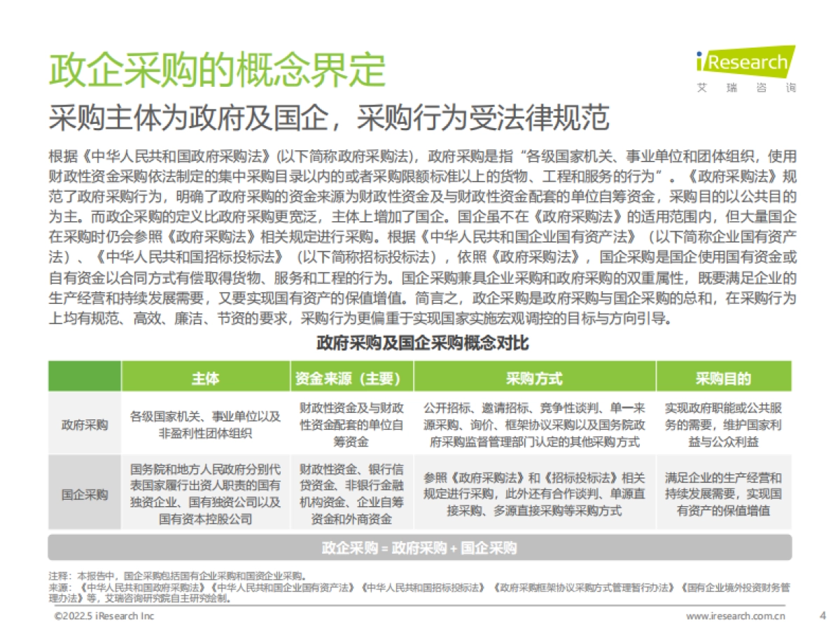 艾瑞咨询：中国政企采购数字化转型白皮书_第4页