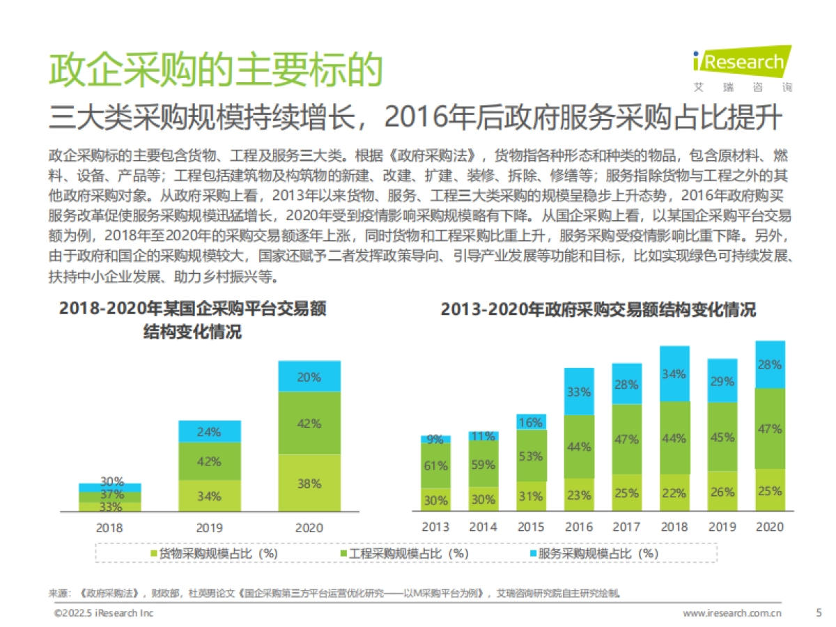艾瑞咨询：中国政企采购数字化转型白皮书_第5页