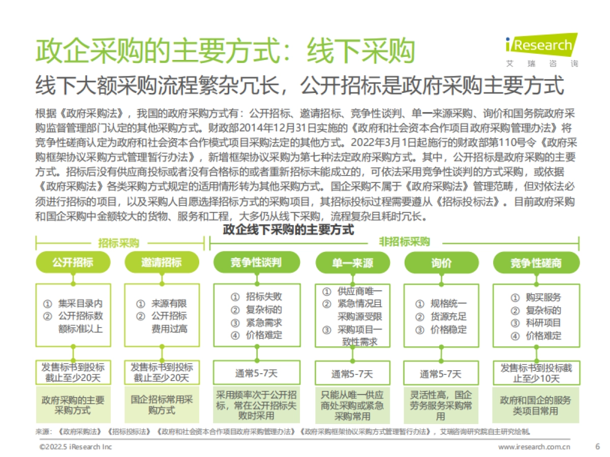 艾瑞咨询：中国政企采购数字化转型白皮书_第6页