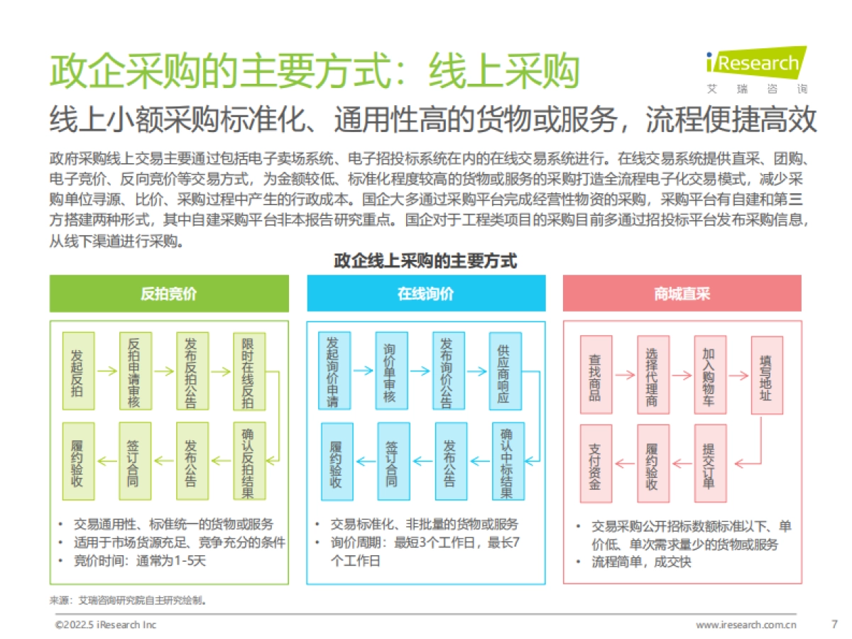 艾瑞咨询：中国政企采购数字化转型白皮书_第7页
