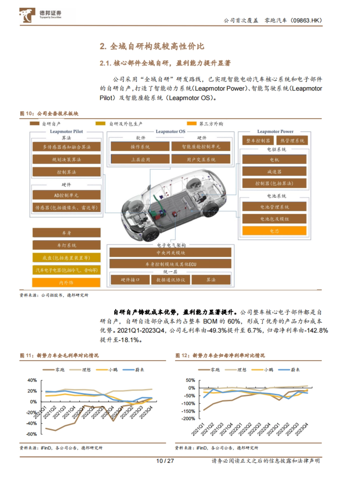 德邦证券-零跑汽车-9863.HK-全域自研构筑高性价比，加速出海有望持续贡献增量_第10页