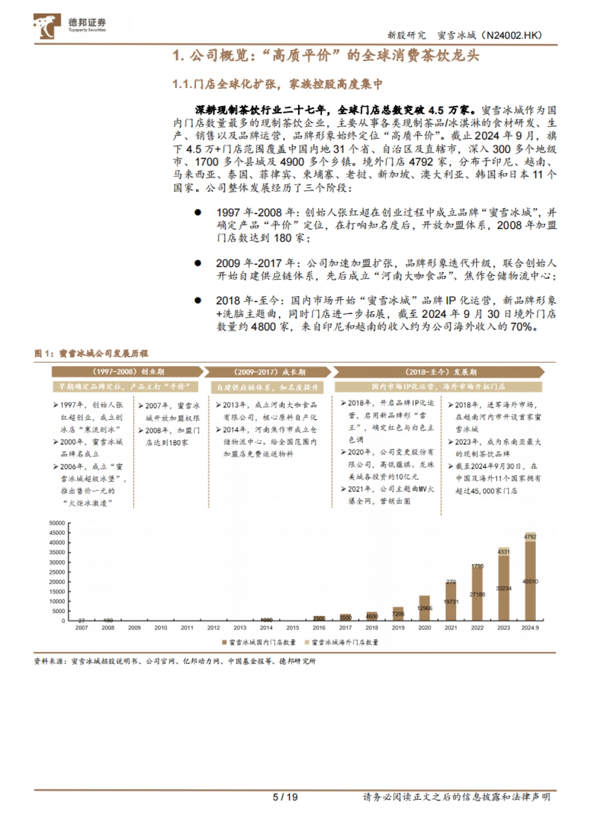 德邦证券-蜜雪冰城（DY1368HK）：全球平价茶饮龙头，超级供应链企业_第5页