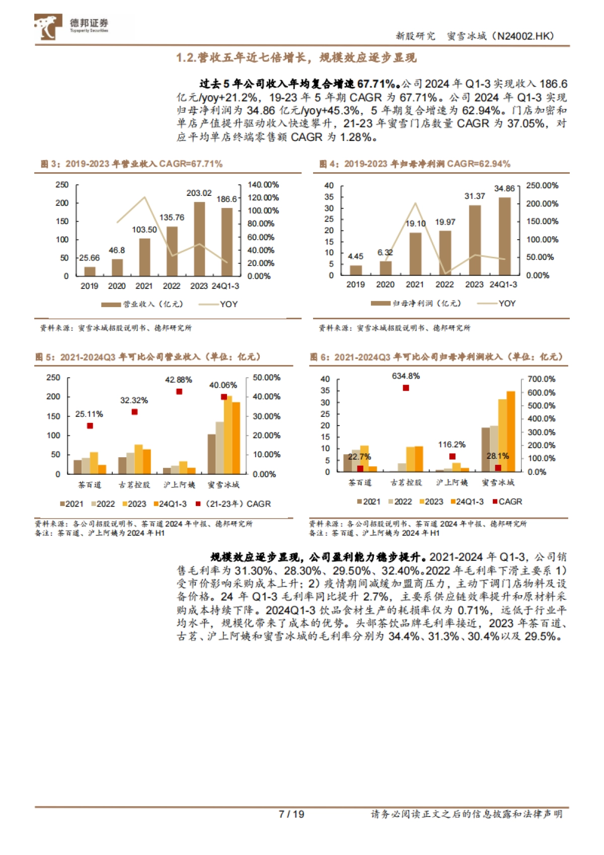 德邦证券-蜜雪冰城（DY1368HK）：全球平价茶饮龙头，超级供应链企业_第7页
