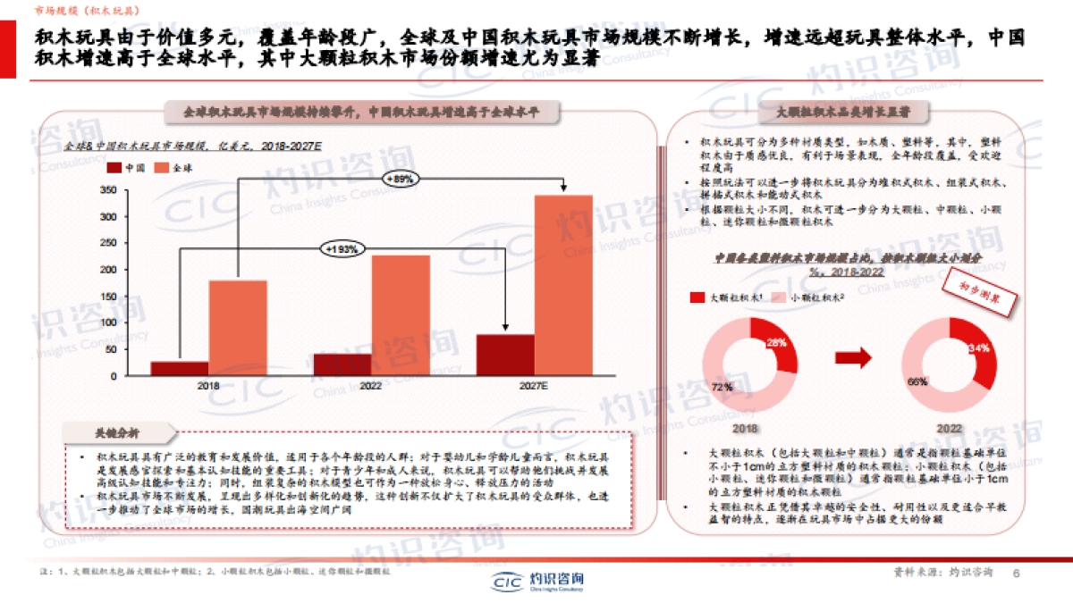 广东省玩具协会-CIC灼识咨询-积木玩具行业白皮书-33页_第6页