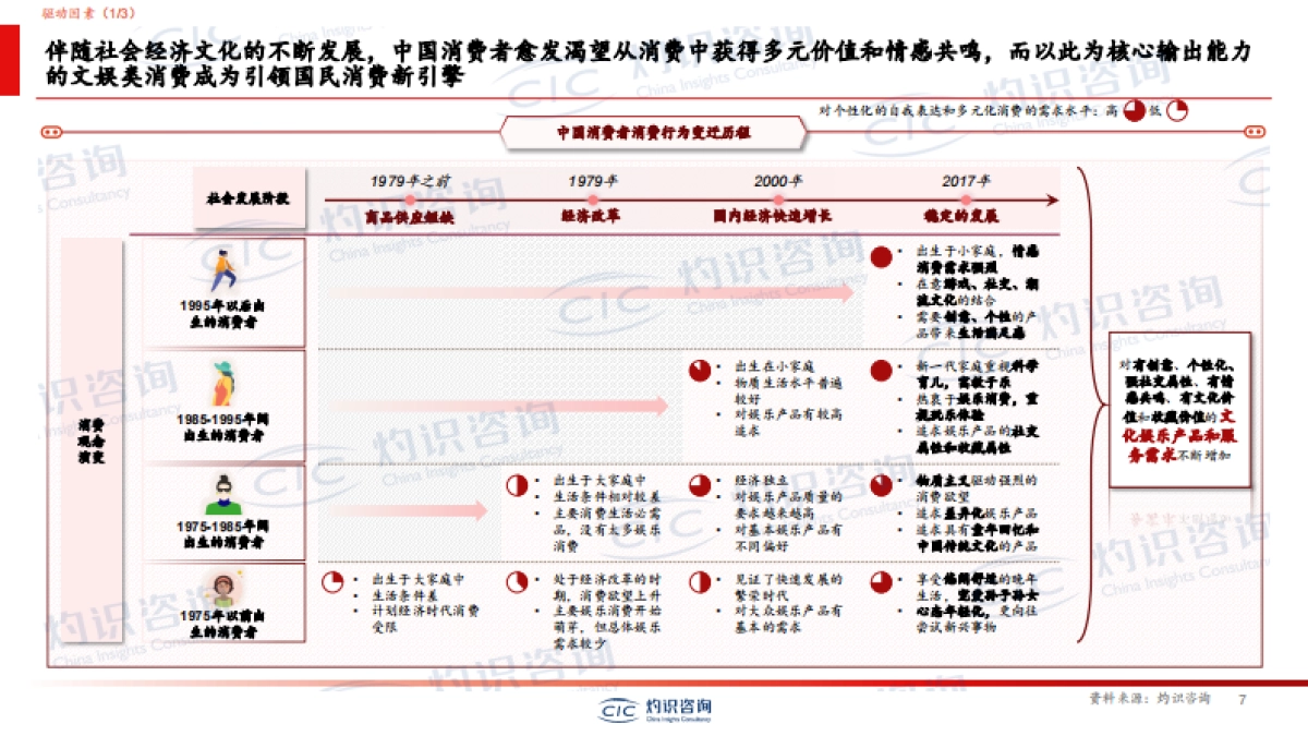 广东省玩具协会-CIC灼识咨询-积木玩具行业白皮书-33页_第7页