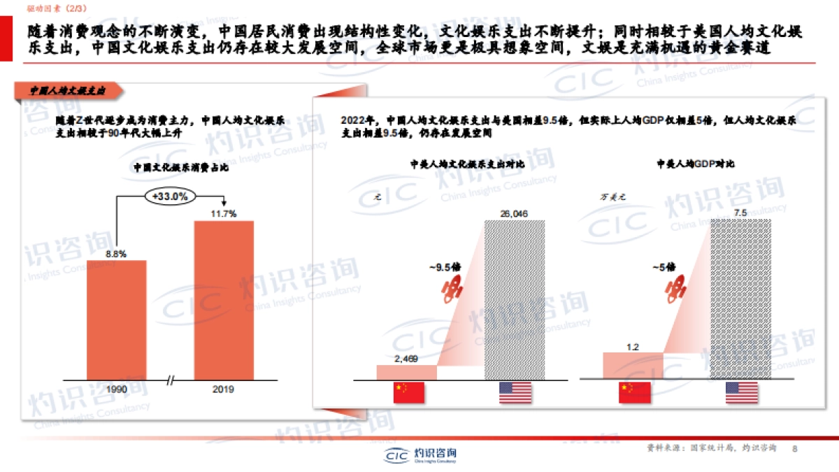 广东省玩具协会-CIC灼识咨询-积木玩具行业白皮书-33页_第8页