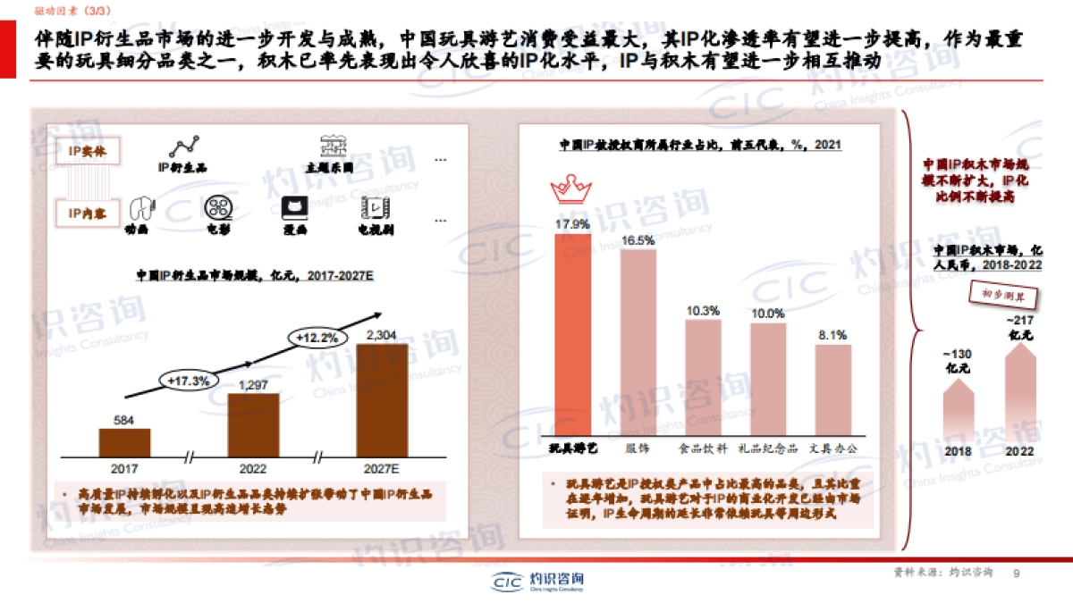 广东省玩具协会-CIC灼识咨询-积木玩具行业白皮书-33页_第9页