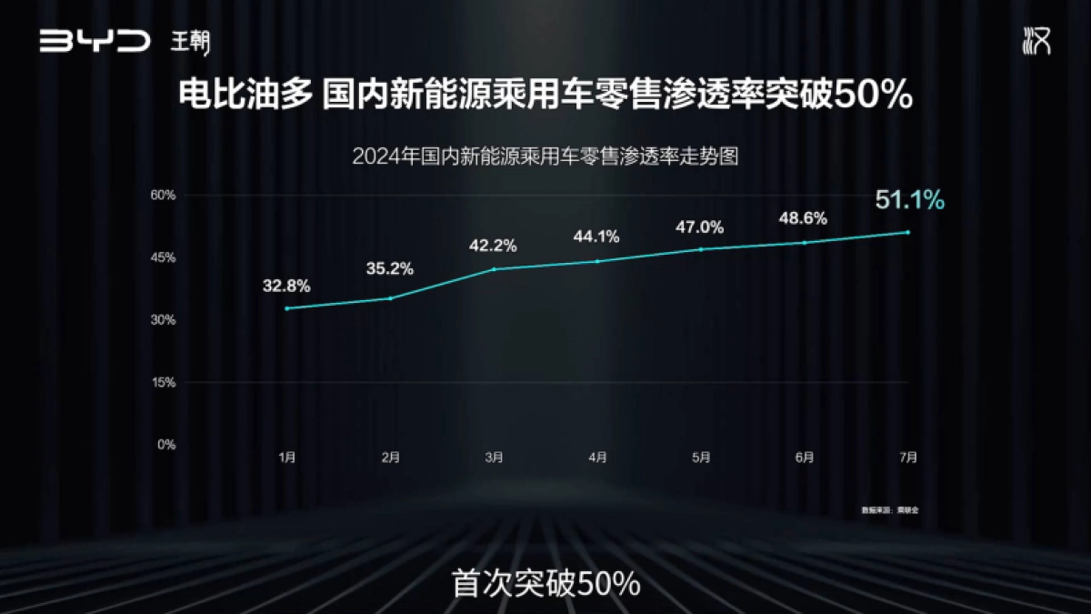 国产新能源汽车品牌2025款新车上市超级发布会【汽车】【新车上市】_第3页