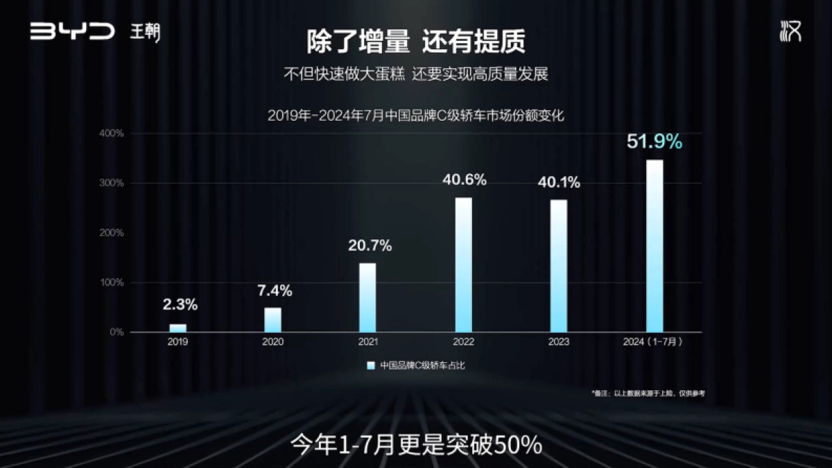 国产新能源汽车品牌2025款新车上市超级发布会【汽车】【新车上市】_第5页