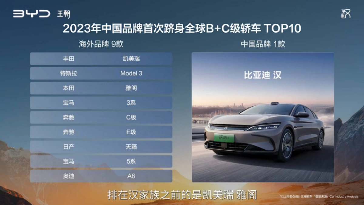 国产新能源汽车品牌2025款新车上市超级发布会【汽车】【新车上市】_第8页