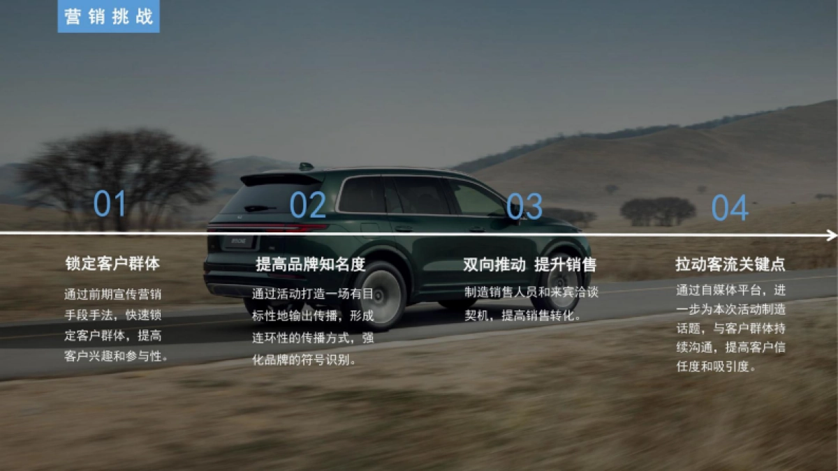 国产新能源汽车品牌新车型试驾会活动策划方案【汽车】【试驾活动策划】_第6页