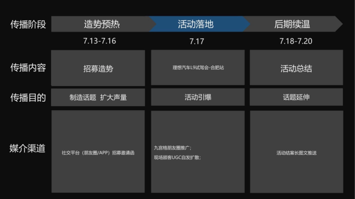 国产新能源汽车品牌新车型试驾会活动策划方案【汽车】【试驾活动策划】_第9页