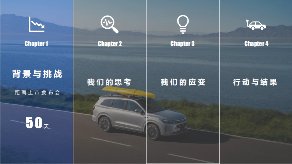 国产新能源汽车新车型上市全周期公关传播营销案例【汽车】【新车上市】_第3页