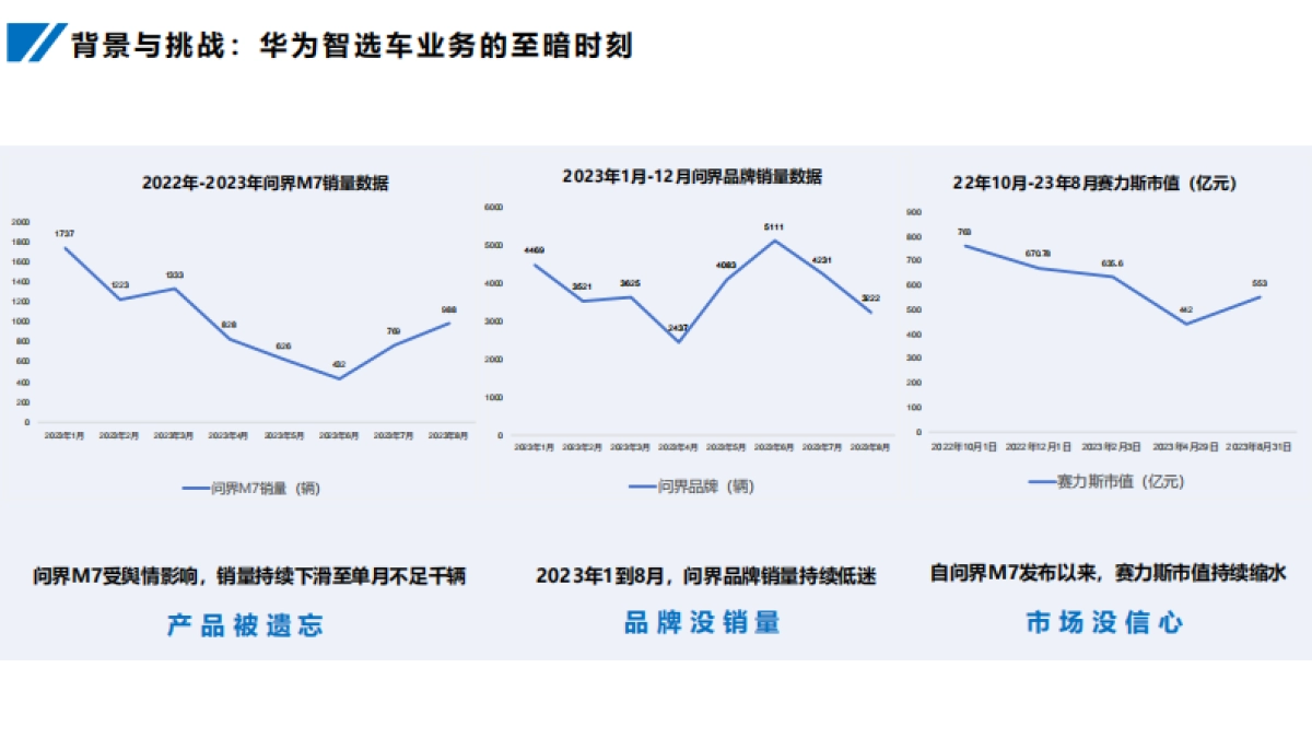 国产新能源汽车新车型上市全周期公关传播营销案例【汽车】【新车上市】_第5页