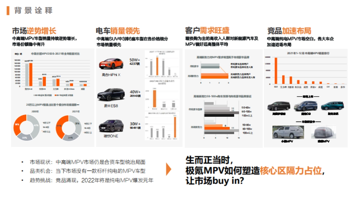 国产新能源汽车新车型上市整合营销创意【MPV】【新车营销】_第4页