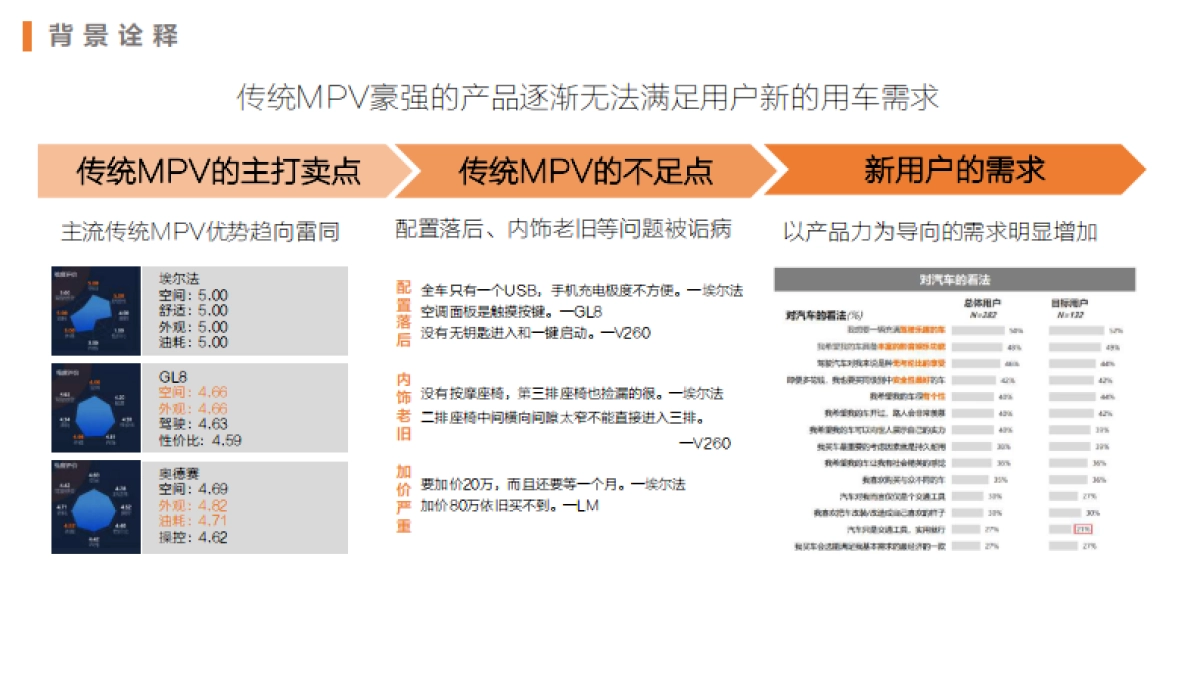 国产新能源汽车新车型上市整合营销创意【MPV】【新车营销】_第6页