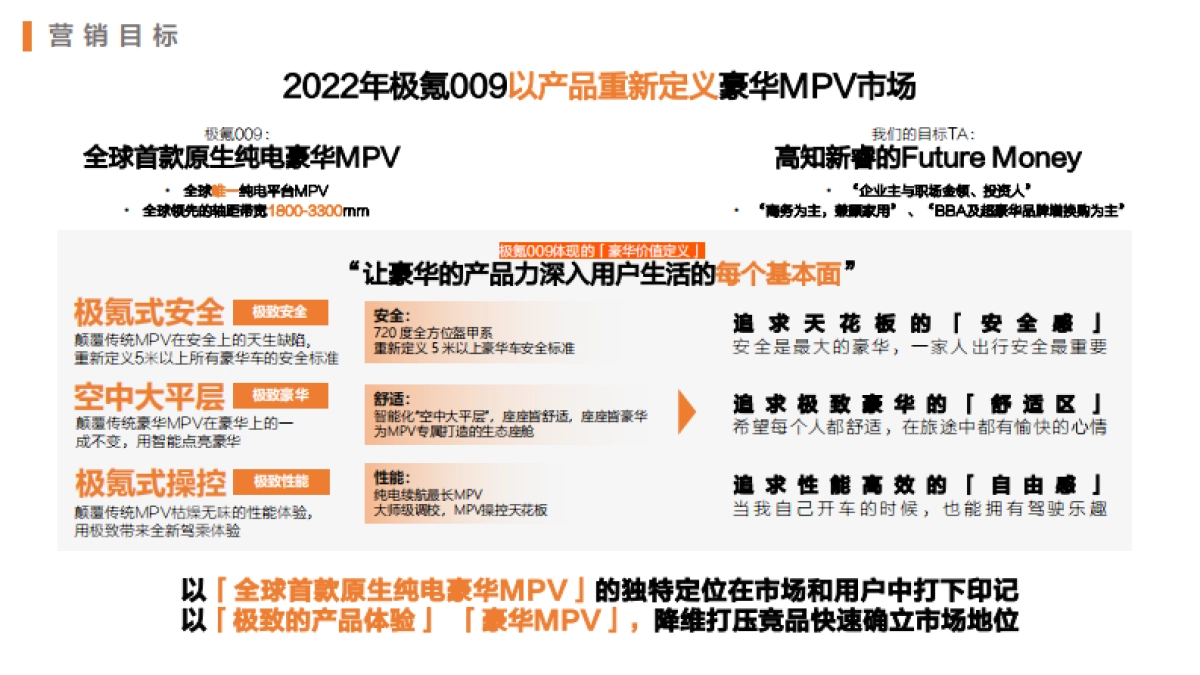 国产新能源汽车新车型上市整合营销创意【MPV】【新车营销】_第7页