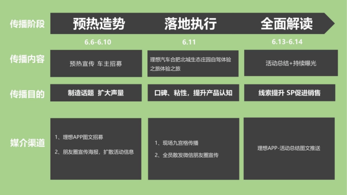国产智能汽车车主露营户外旅行保客活动策划方案【车友会活动】_第10页