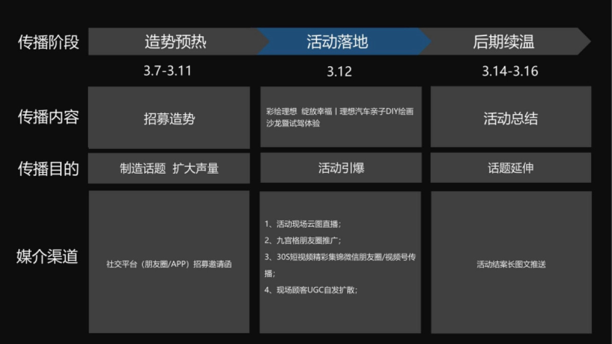 国产智能汽车亲子绘画沙龙暨试驾体验活动策划方案【新能源汽车】【车友会活动】_第9页