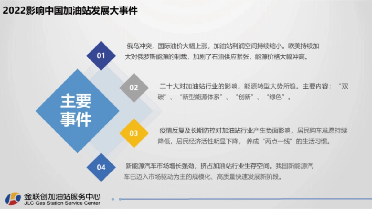 金联创：中国加油站发展研究报告_第6页