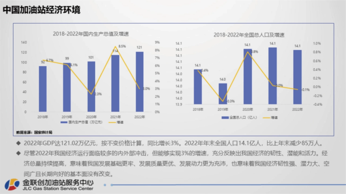 金联创：中国加油站发展研究报告_第7页