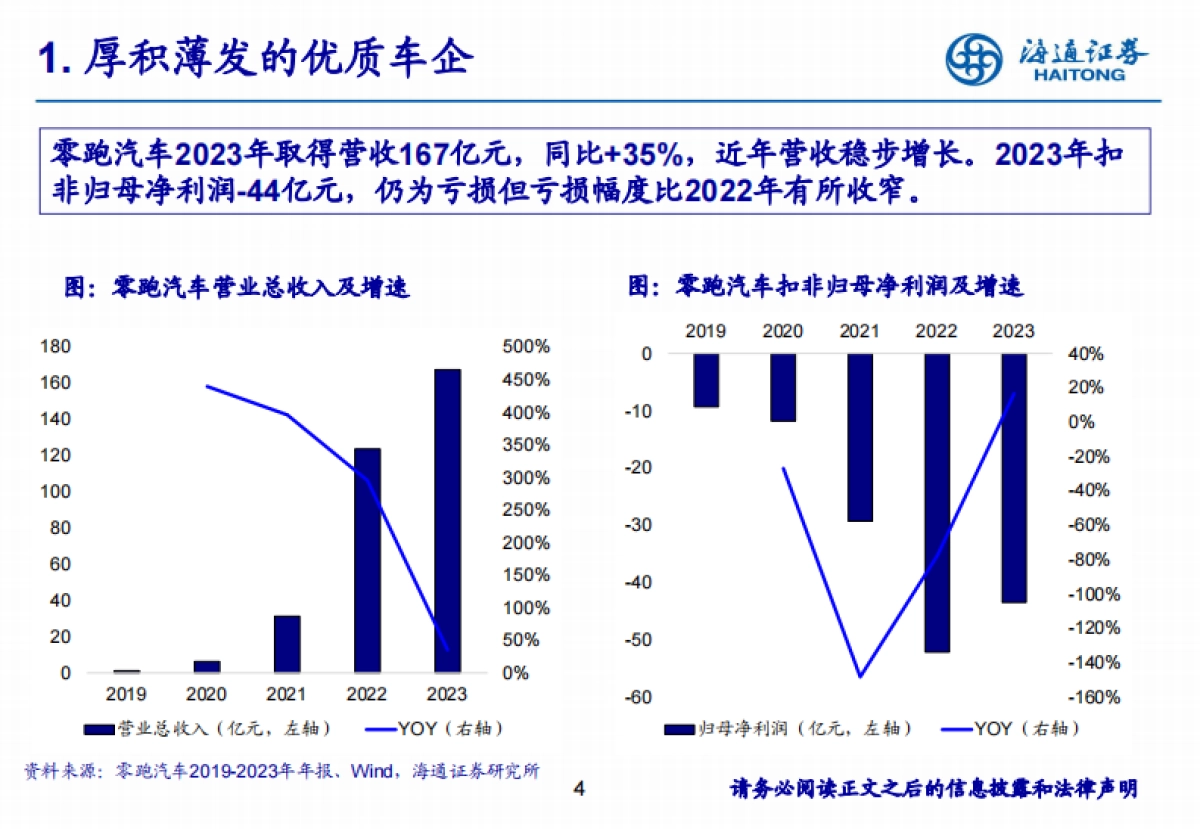 零跑汽车研究报告：厚积薄发，轻资产出海加速推进_第4页