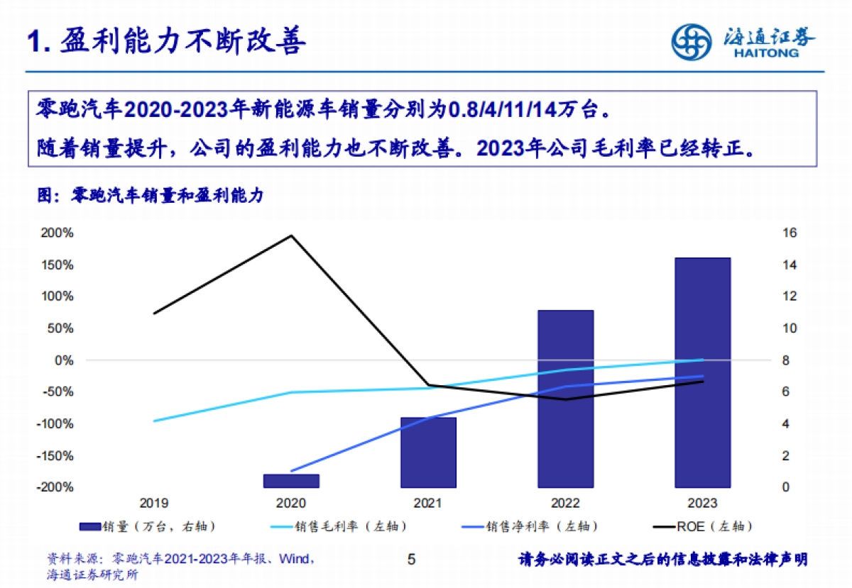 零跑汽车研究报告：厚积薄发，轻资产出海加速推进_第5页
